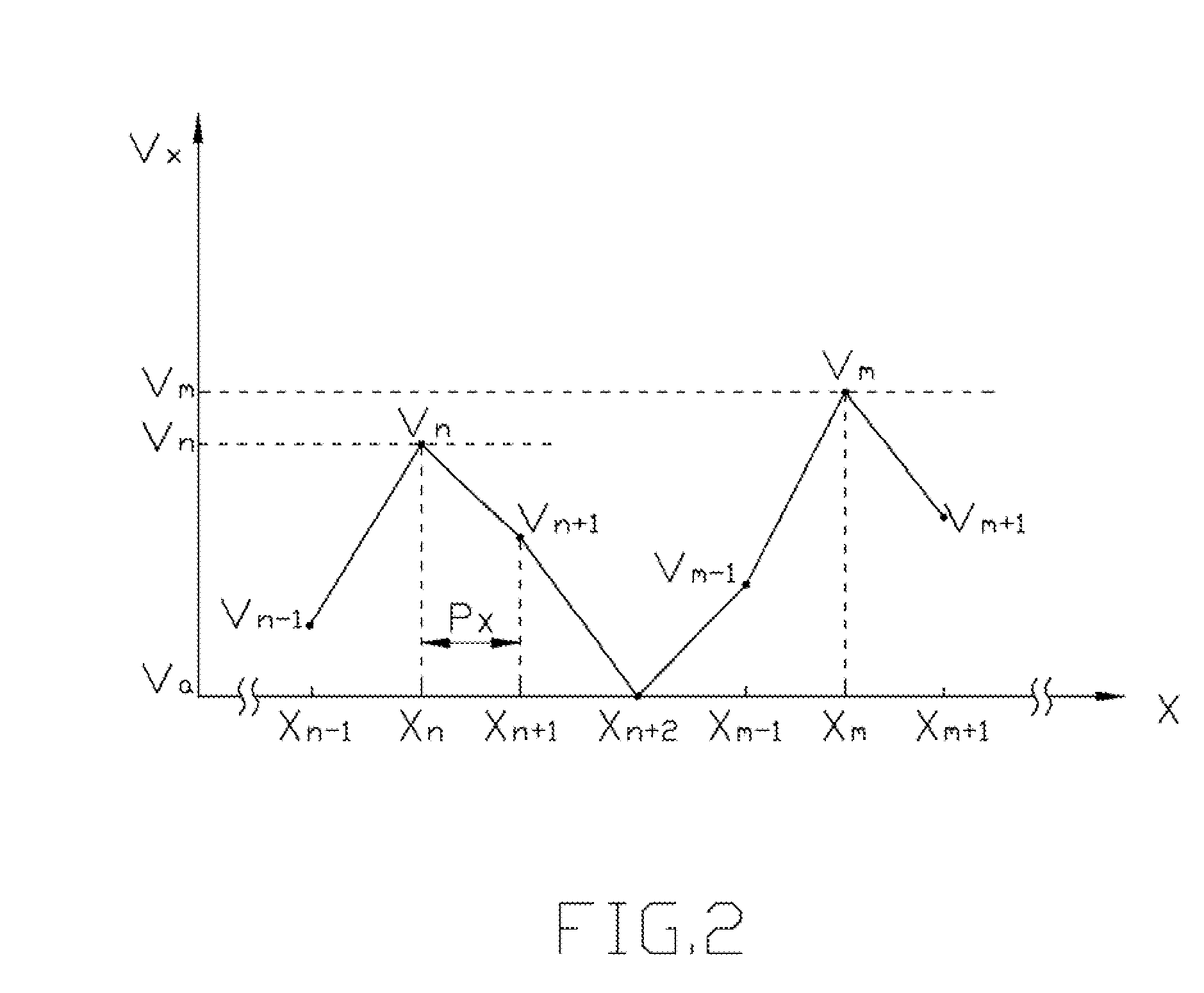 Multi-touch detecting method for detecting locations of touched points on a touch panel