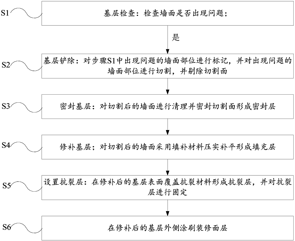 Plastering wall surface repairing process