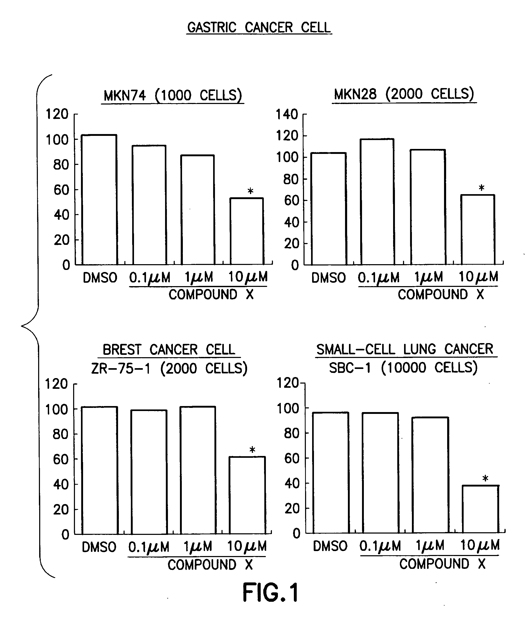 Anti-cancer pharmaceutical compositions and methods for treating patients with cancer