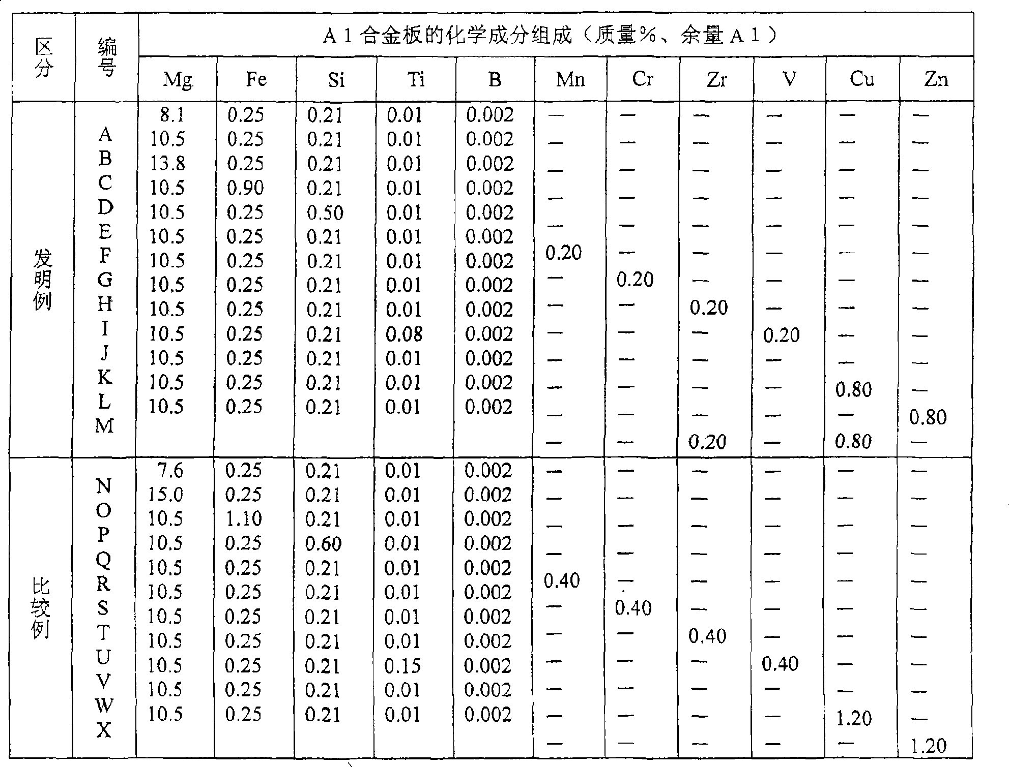 Aluminum alloy plate and process for producing the same