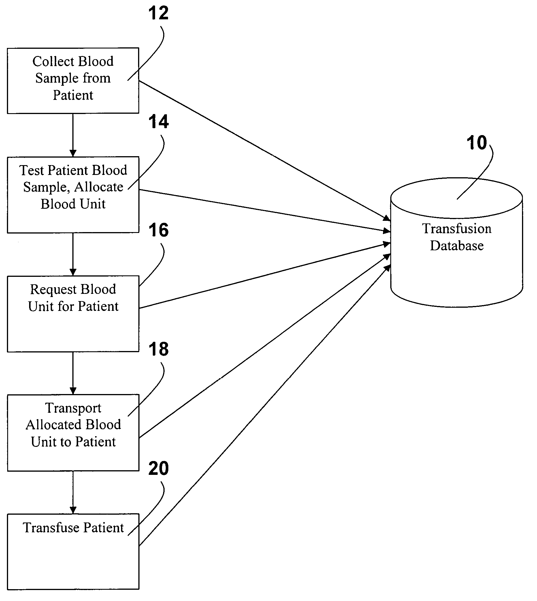 Apparatus and methods for monitoring transfusion of blood