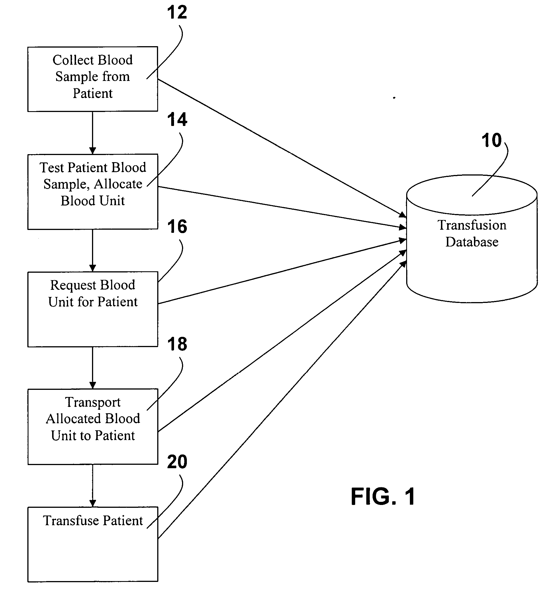 Apparatus and methods for monitoring transfusion of blood