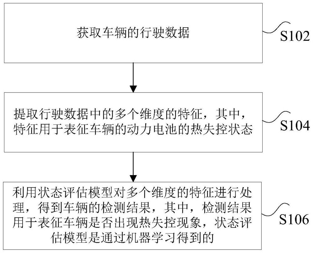 Vehicle detection method and device