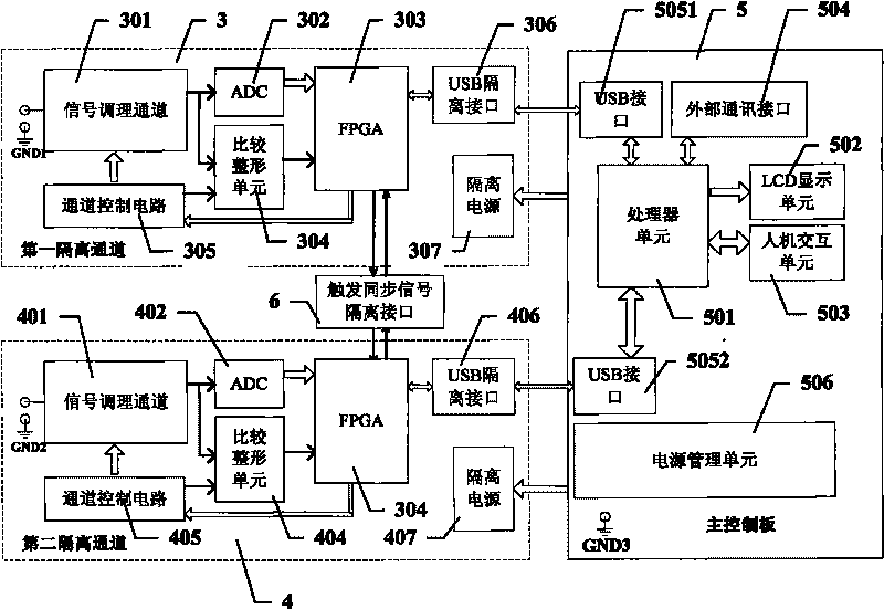 Channel-isolated handheld digital oscillograph