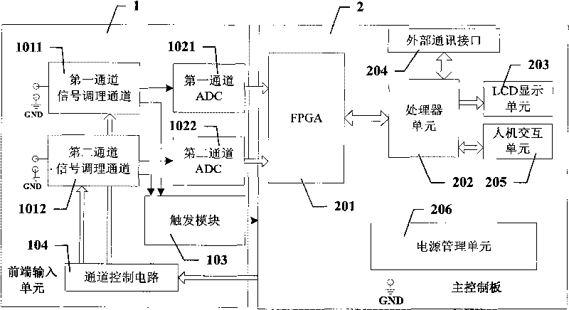 Channel-isolated handheld digital oscillograph