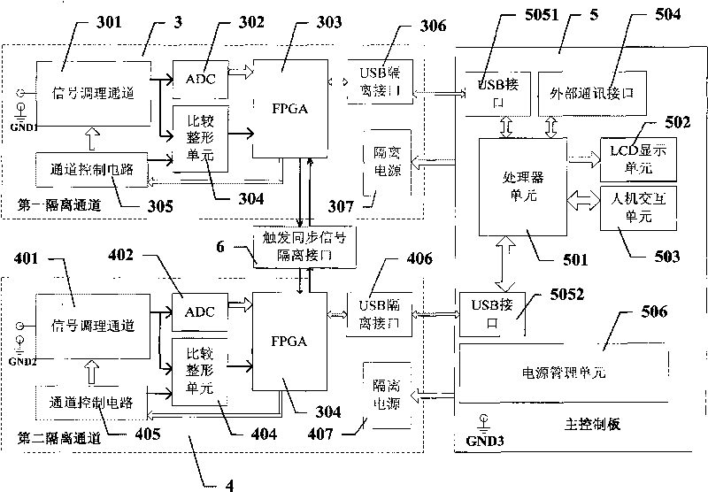 Channel-isolated handheld digital oscillograph