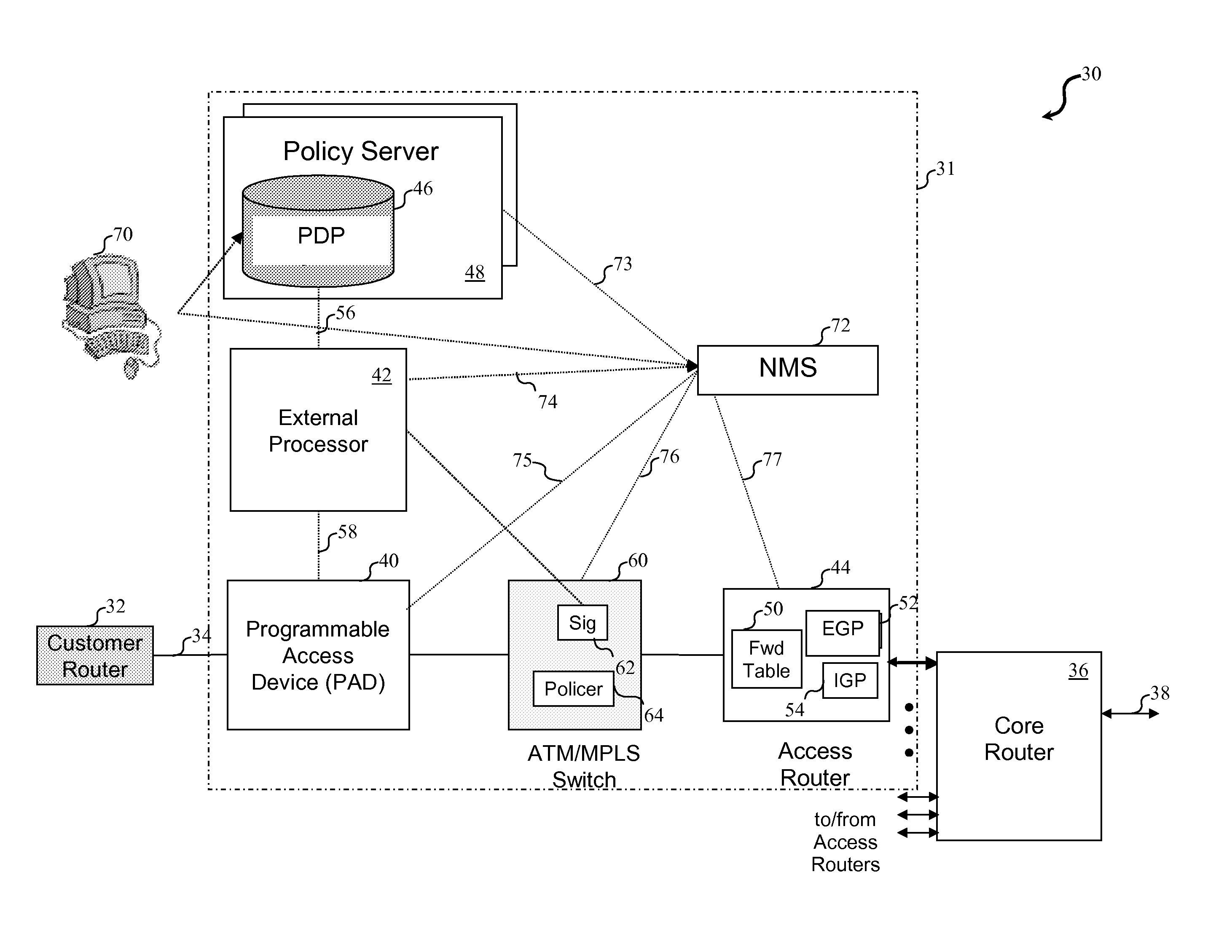 External processor for a distributed network access system