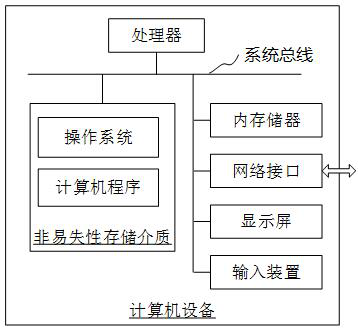 Remote sensing image conversion map migration method based on semi-supervised generative adversarial network