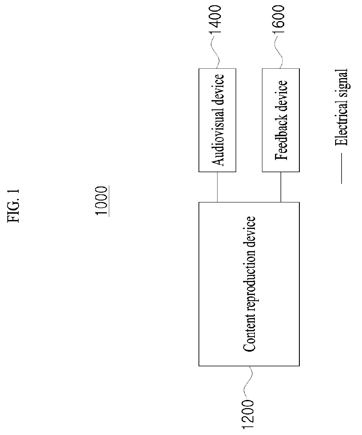 Feedback device and method for providing thermal feedback by means of same