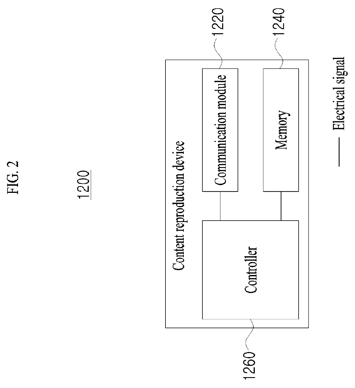 Feedback device and method for providing thermal feedback by means of same