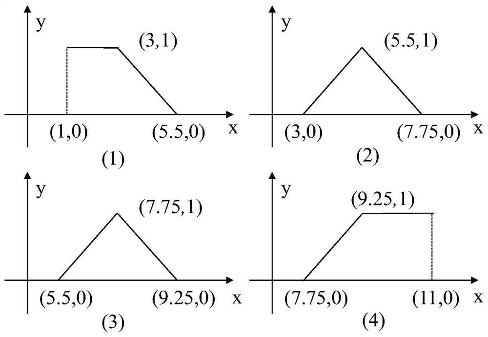 Equipment state variable selection method and equipment based on grey fuzzy analytic hierarchy process