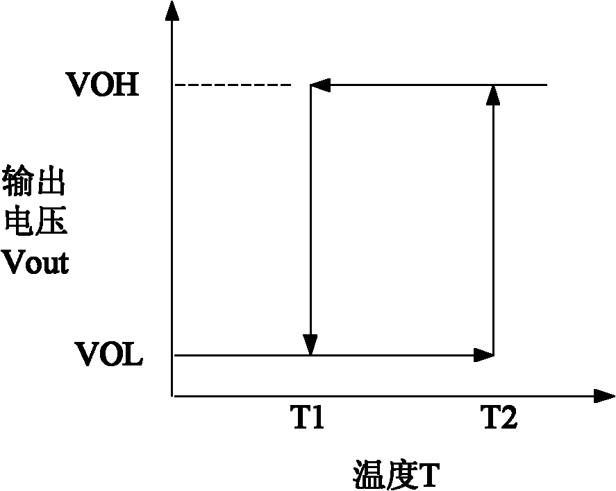 Over-temperature protection terminal for control of hardware