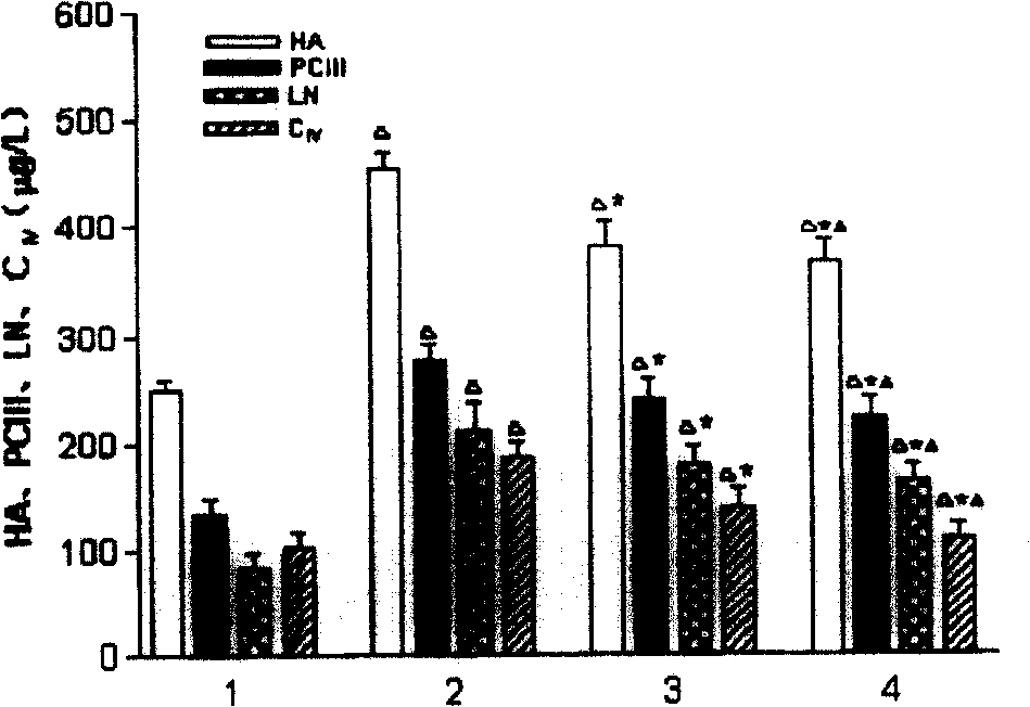 Cyclic peptide containing arginine, glycine, asparagicacid-sequence and active target liposome