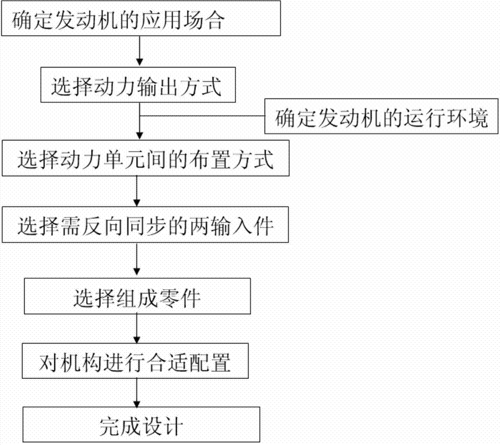 Method for eliminating torsion inertia force of double-rotor piston engine