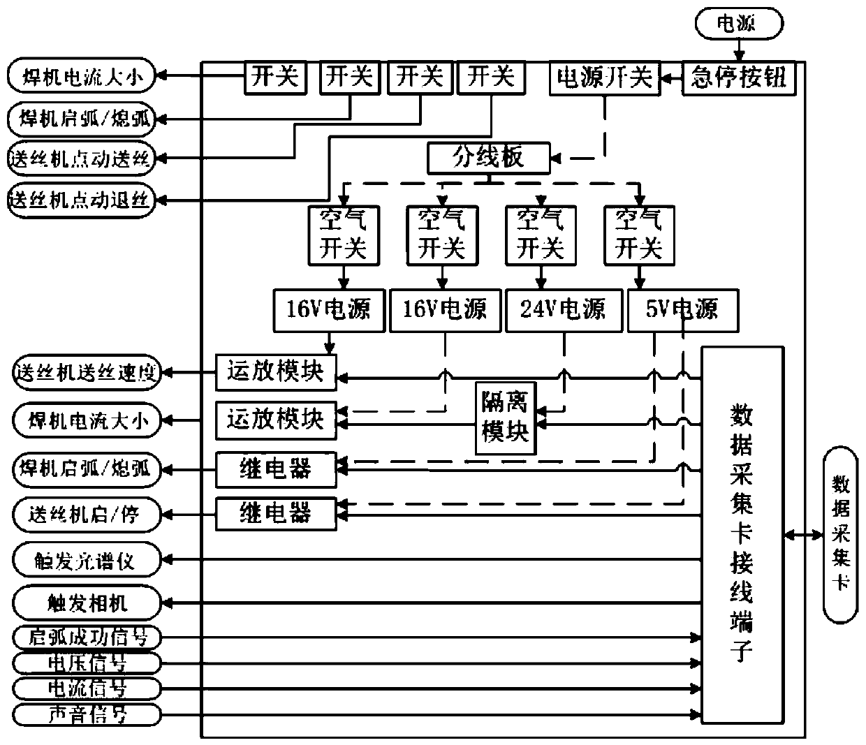 Robot welding process control and multi-sensor signal synchronous acquisition system and method