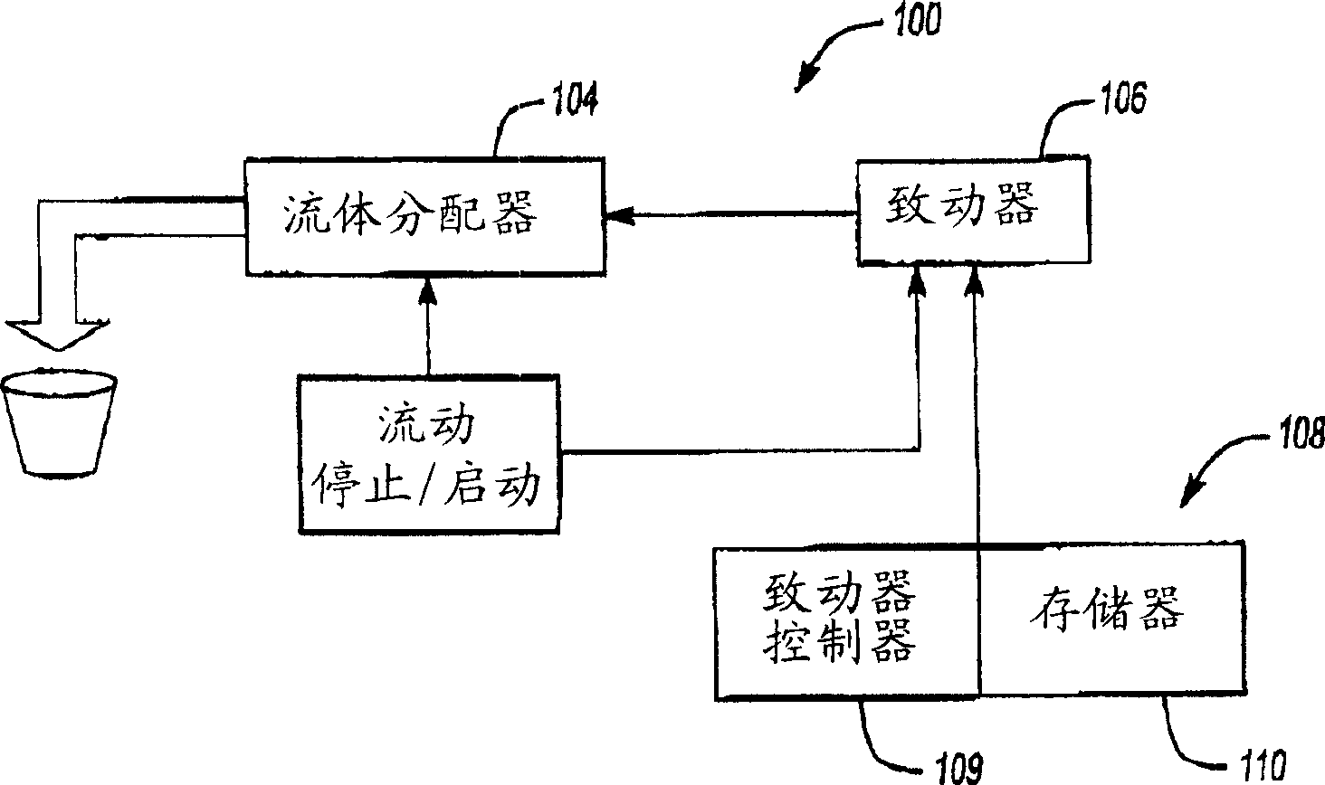 Fluid dispenser calibration system and method