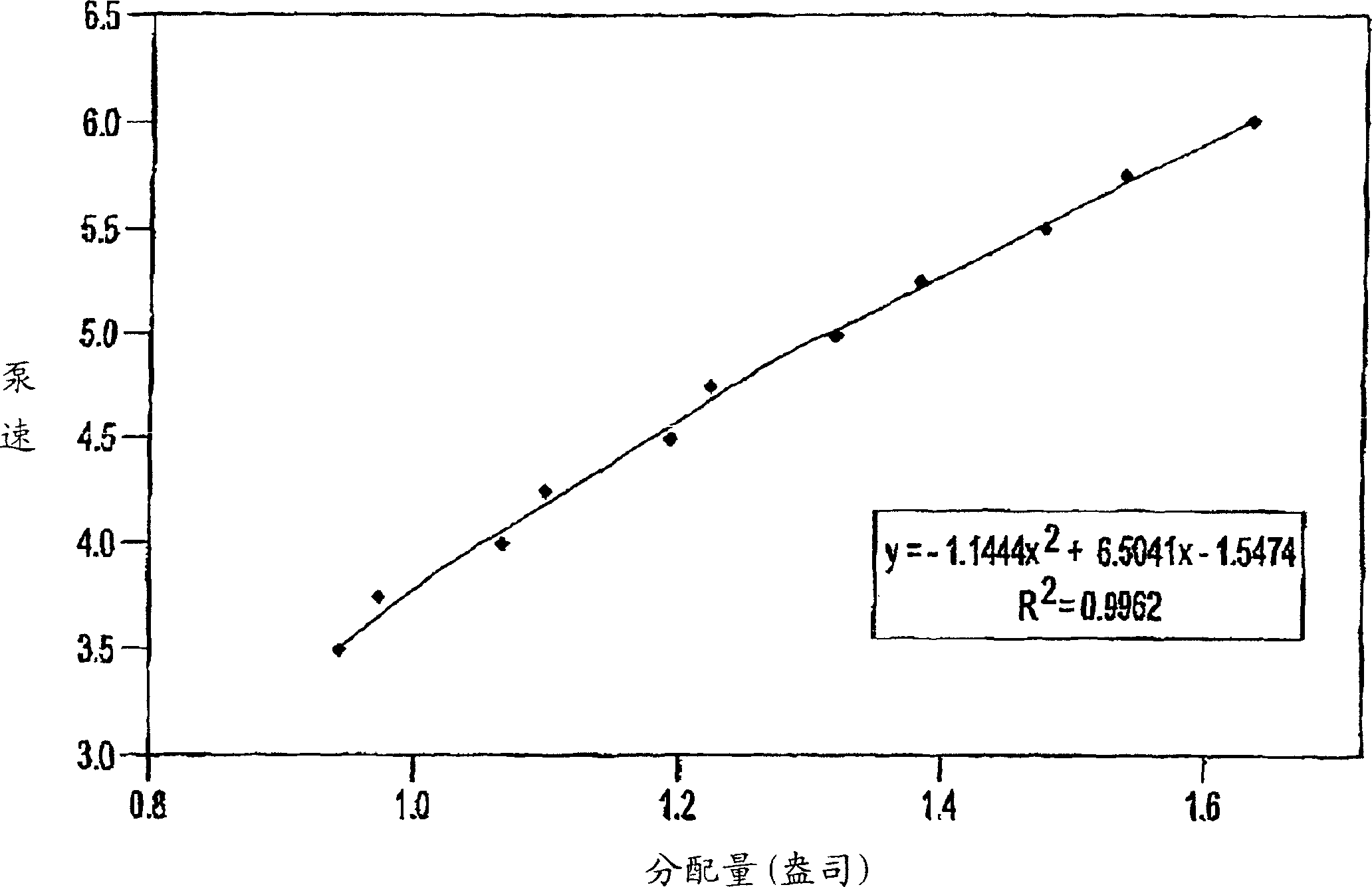 Fluid dispenser calibration system and method