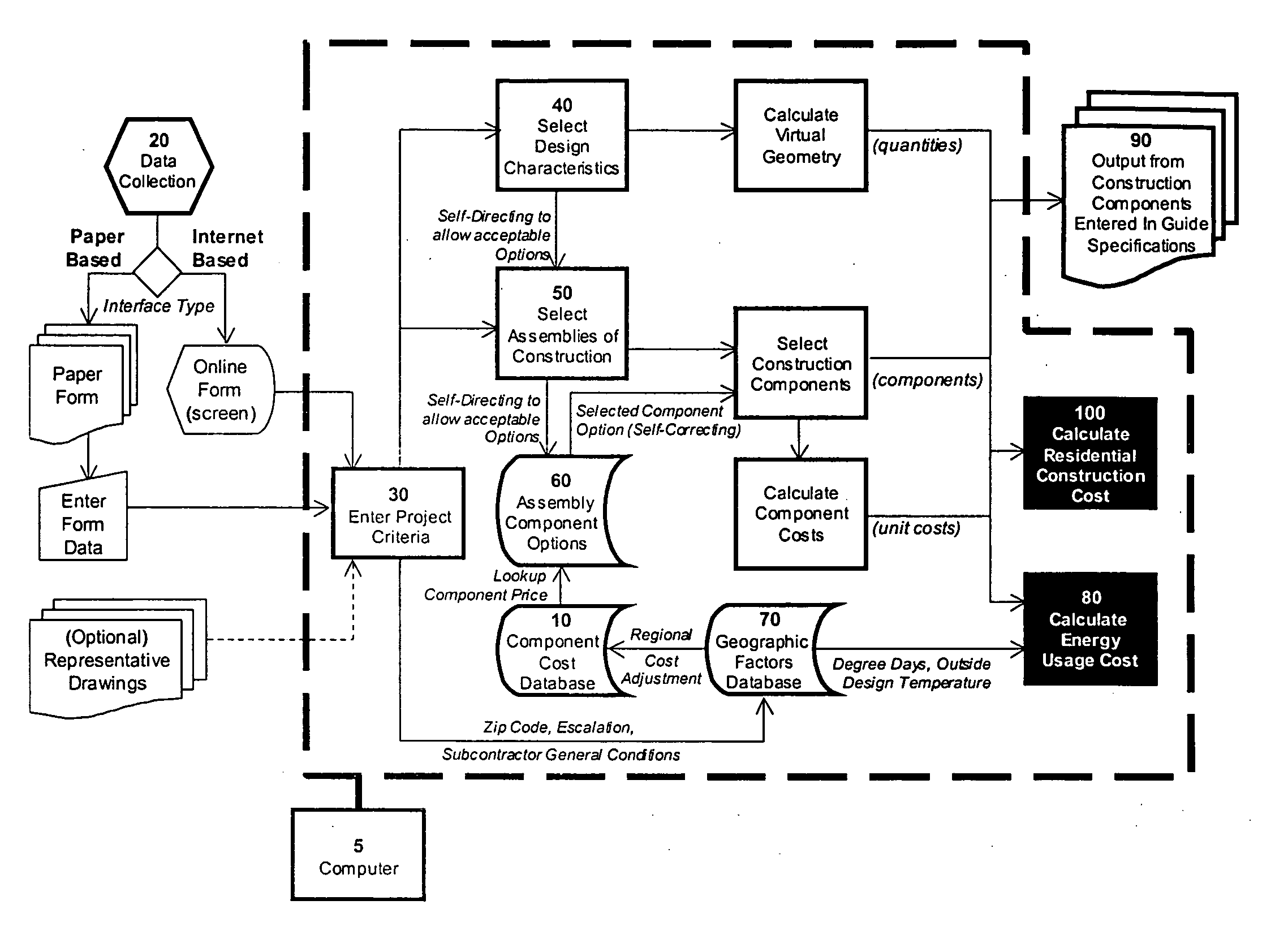 Dynamic residential construction cost estimation process