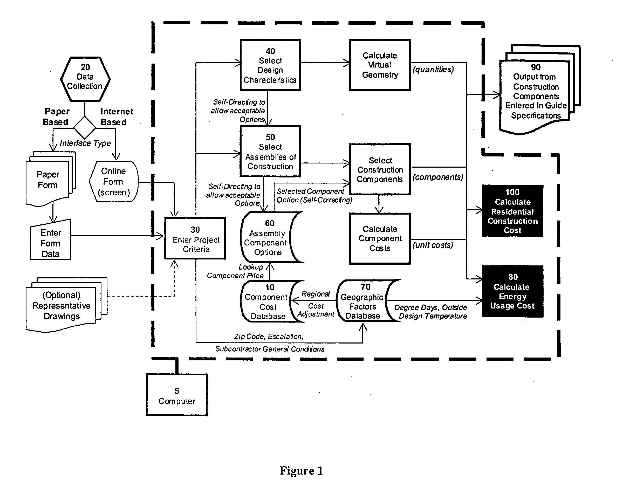 Dynamic residential construction cost estimation process