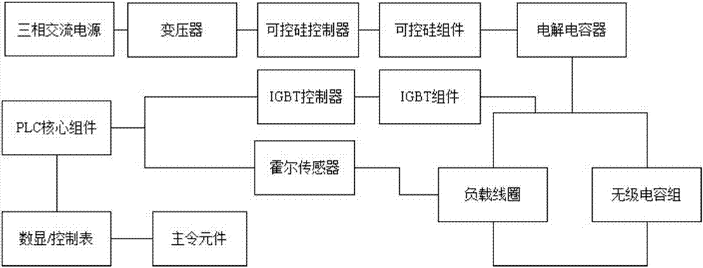 Semicontinuous casting liquid cave melt electromagnetic treatment device and working method thereof