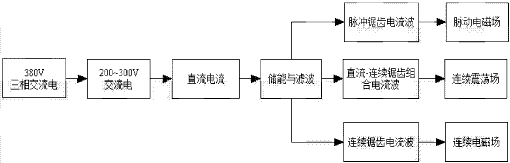 Semicontinuous casting liquid cave melt electromagnetic treatment device and working method thereof