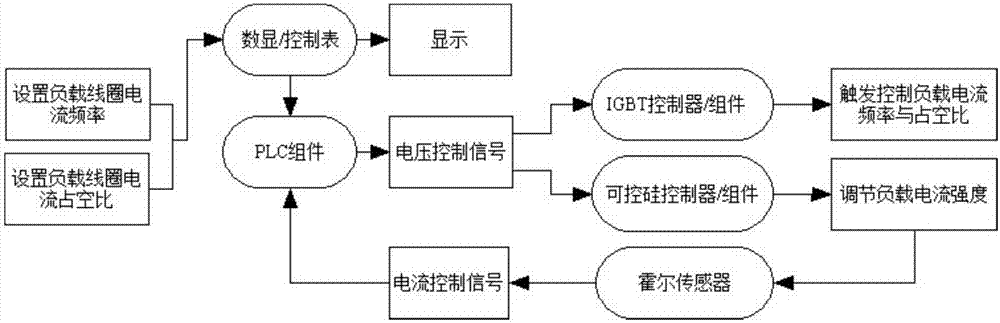 Semicontinuous casting liquid cave melt electromagnetic treatment device and working method thereof