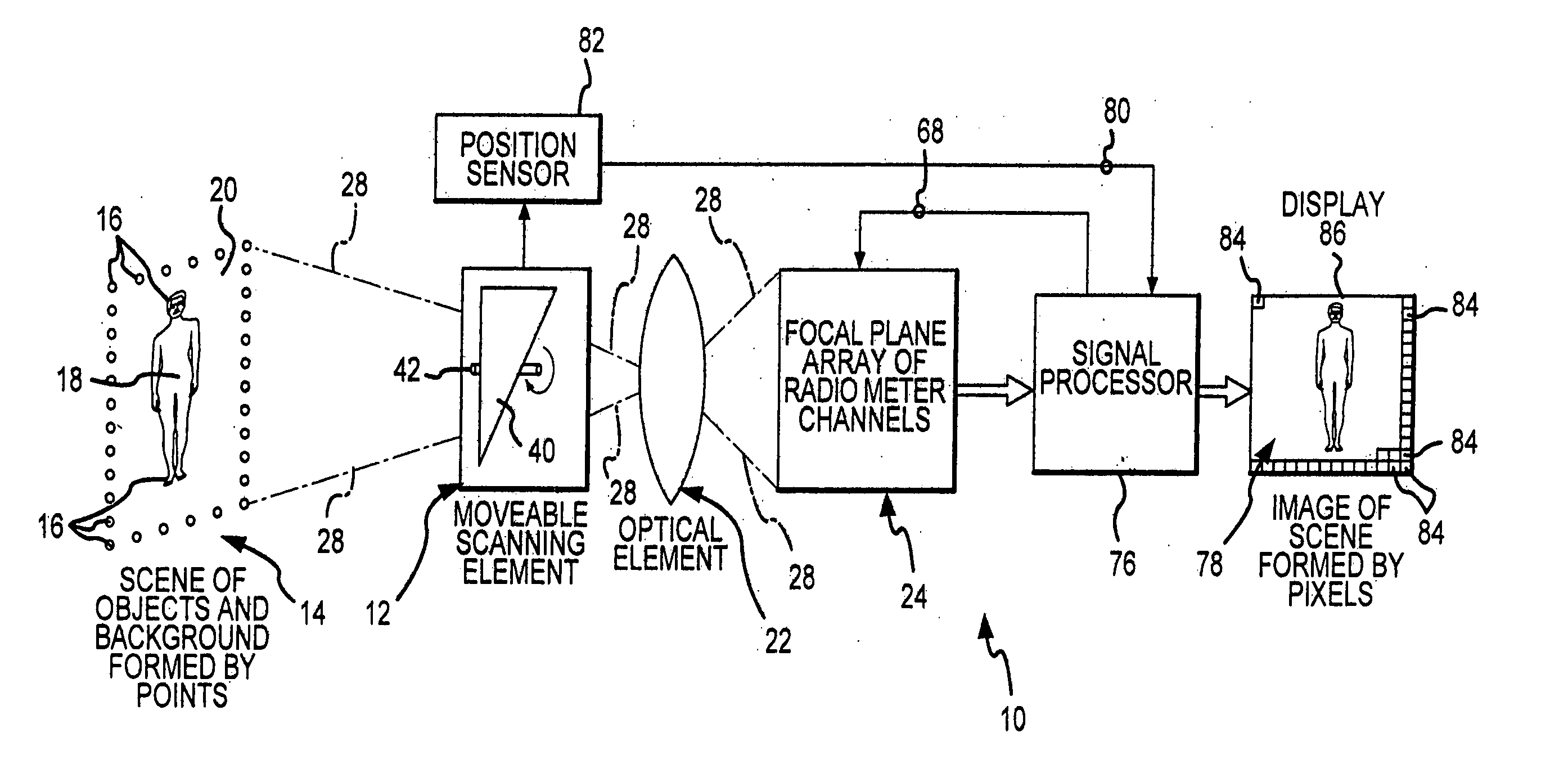 Weighted noise compensating method and camera used in millimeter wave imaging