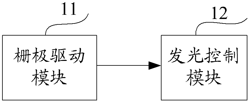 Gate driver on array unit, gate driver on array circuit and display device