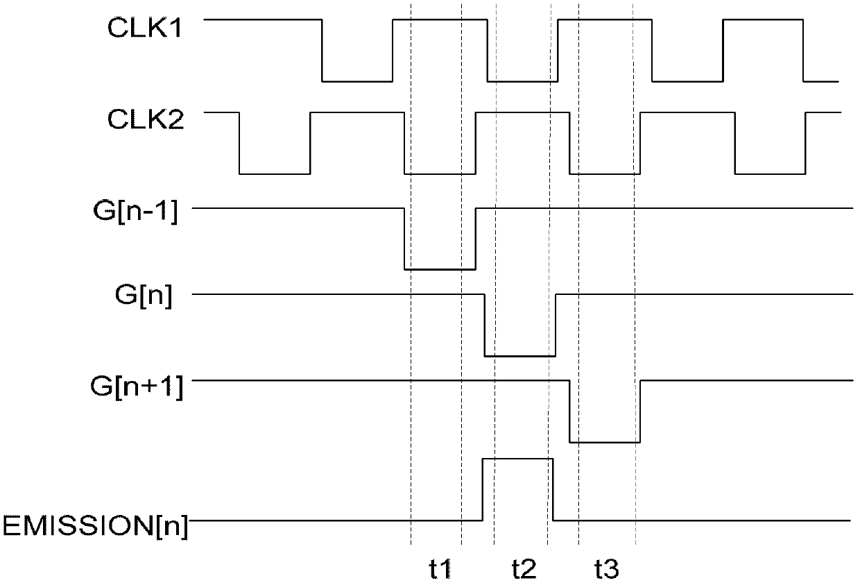 Gate driver on array unit, gate driver on array circuit and display device