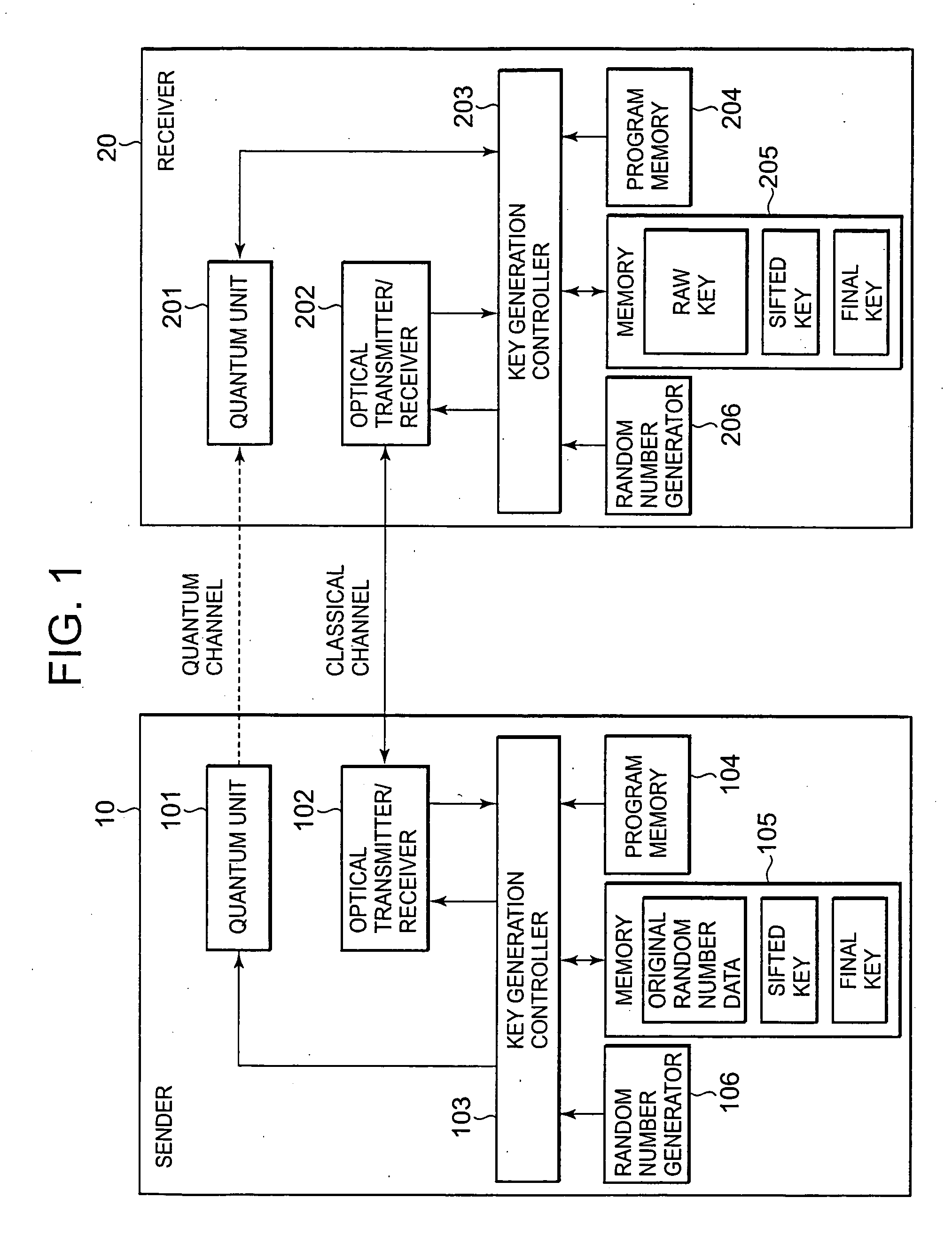 Method and system for generating shared information