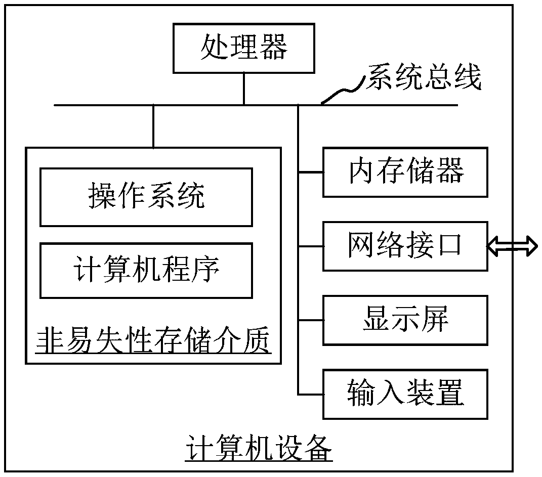 Model space quantification method and device, mapping relation establishment method and device and equipment