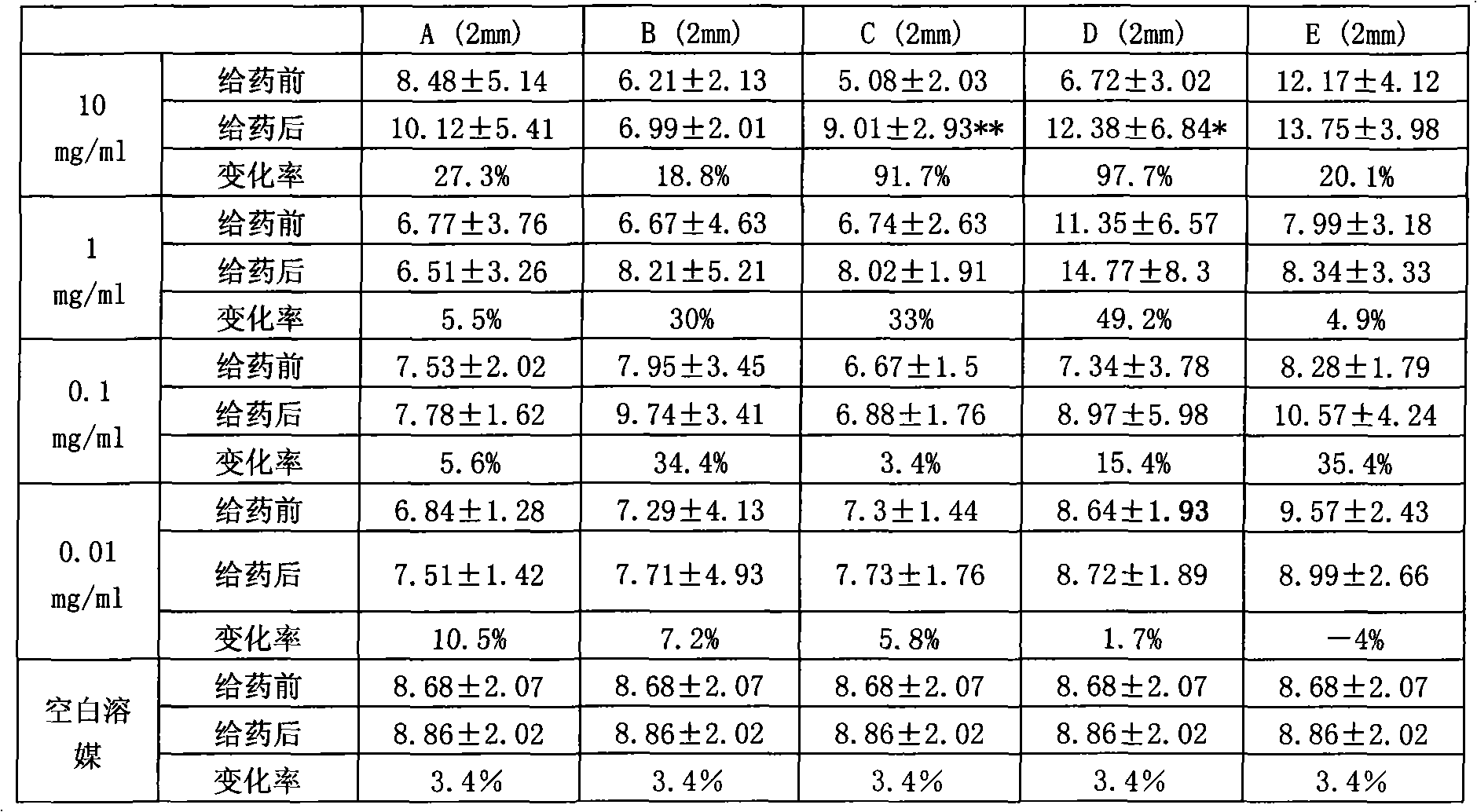 Cistanche oligosaccharide, preparation and application thereof