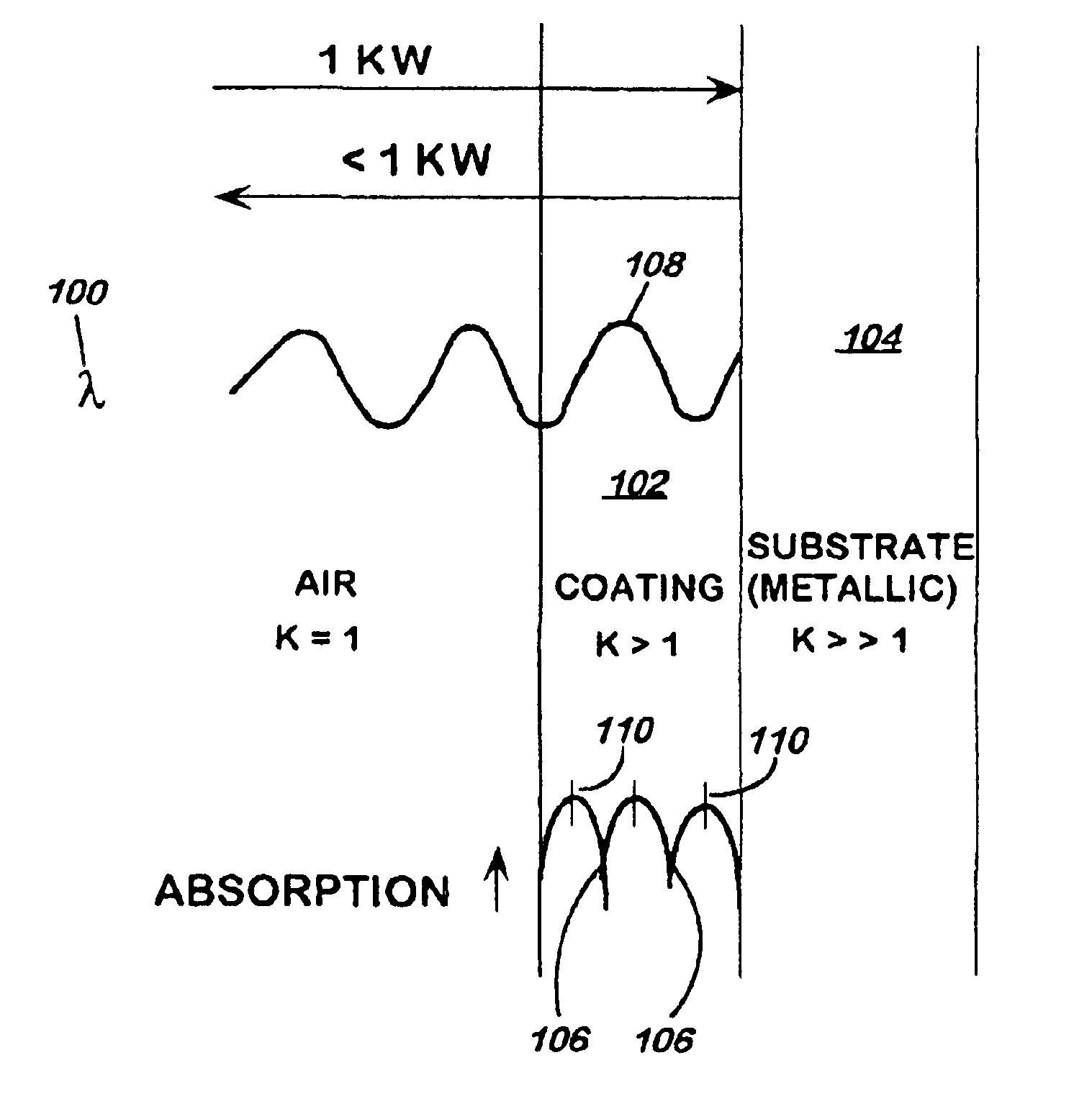 Removing radar absorbing coatings