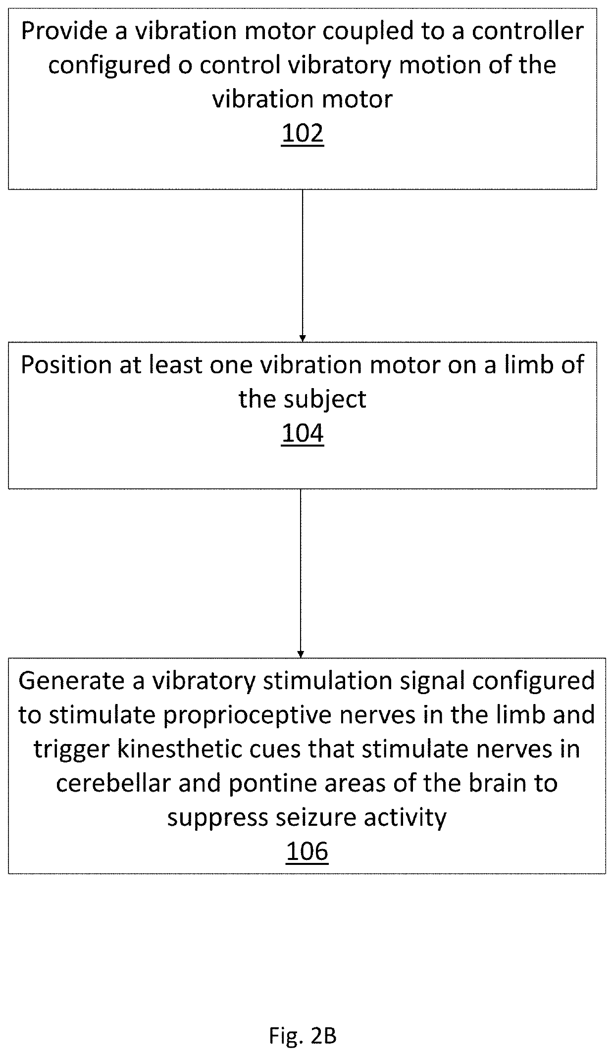 Non-invasive proprioceptive stimulation for treating epilepsy