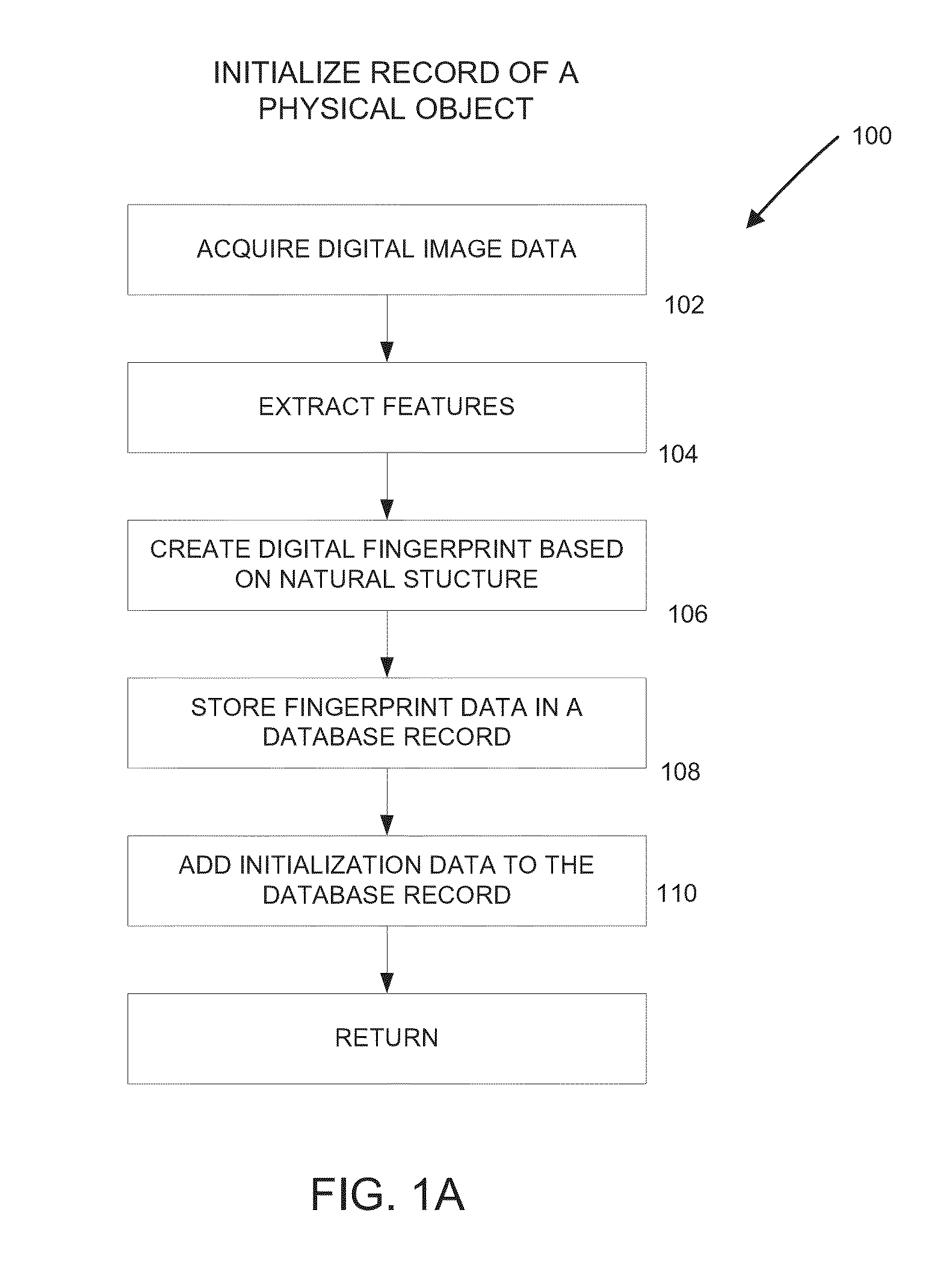 Digital fingerprinting track and trace system