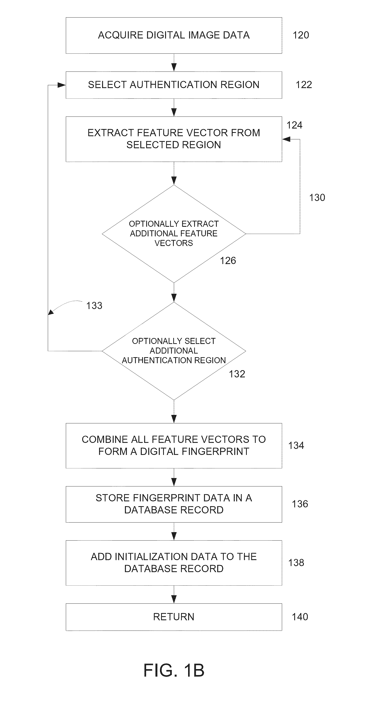 Digital fingerprinting track and trace system