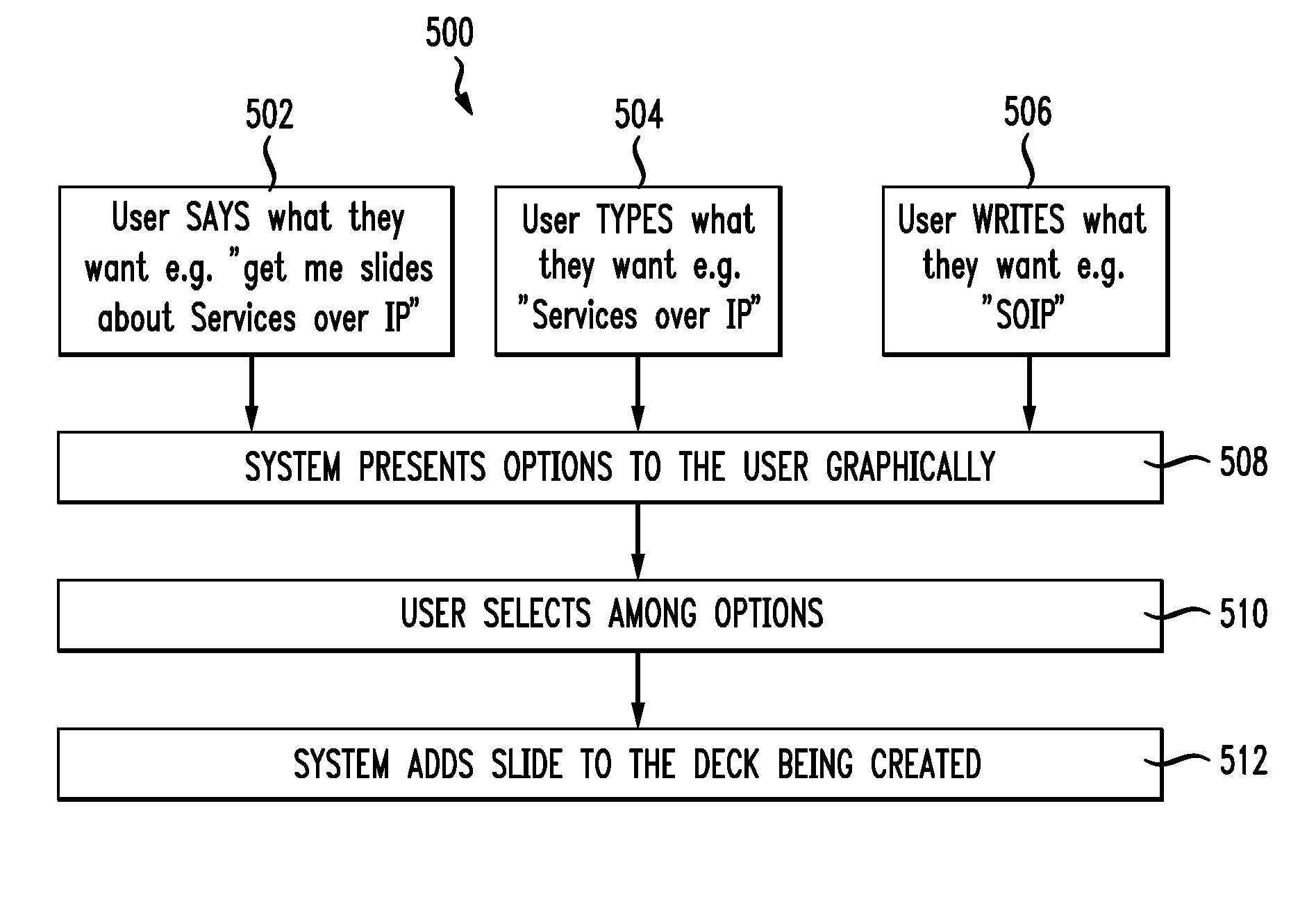 System and method for creating a presentation using natural language