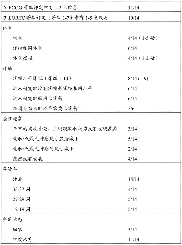 Pharmaceutical compositions and methods