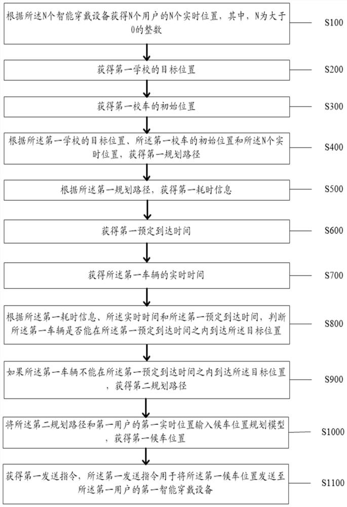 Path planning method and system based on public transport means