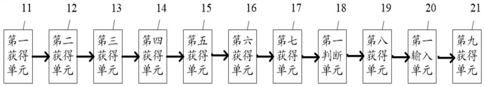 Path planning method and system based on public transport means