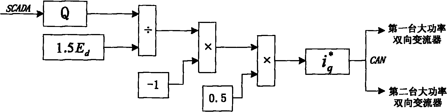 Energy feedback type traction power supply device with reactive compensation function and control method thereof