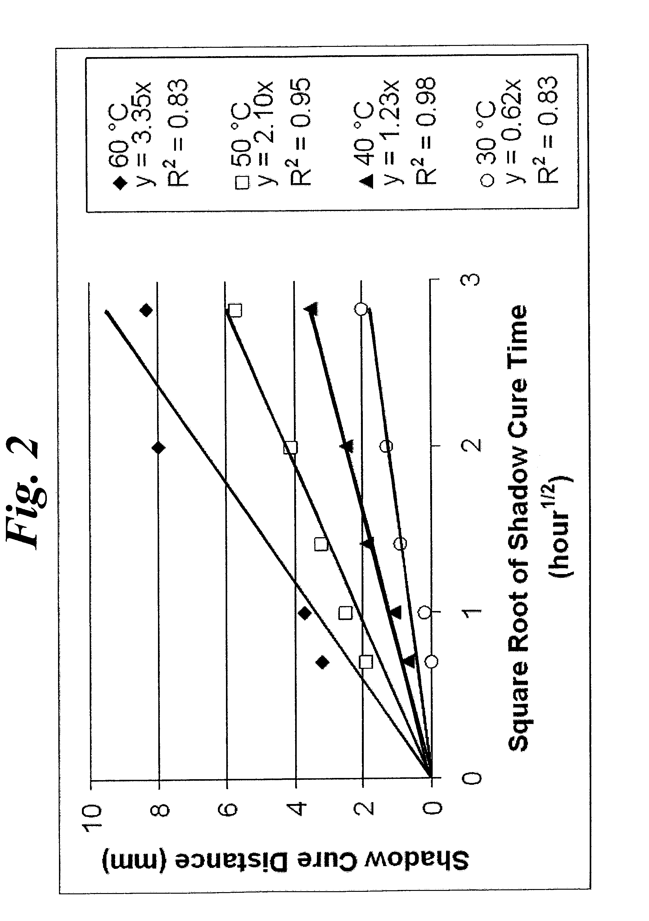 Method for determining the production parameters for a substrate coating process