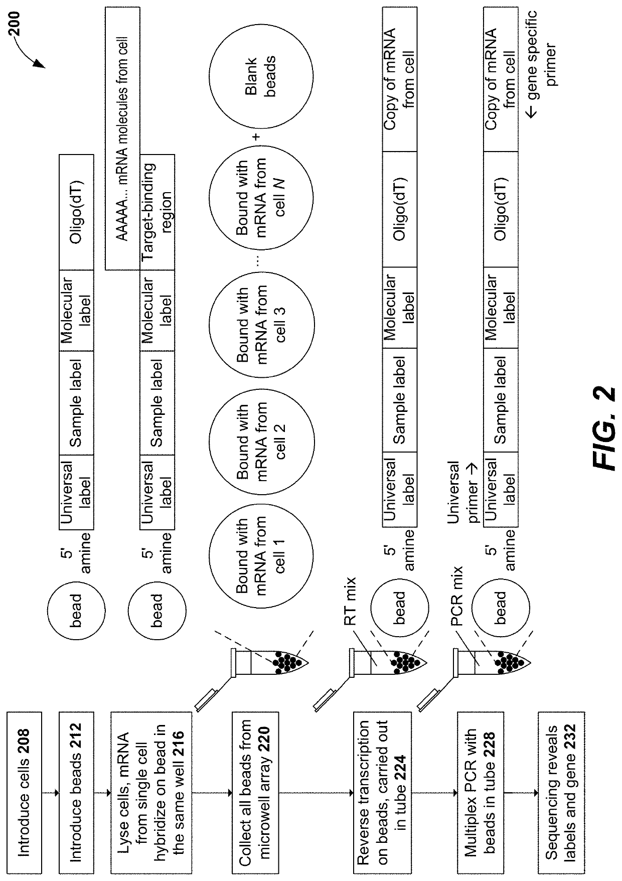 Aptamer barcoding