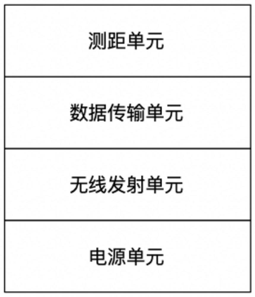 Portable berthing auxiliary monitoring system