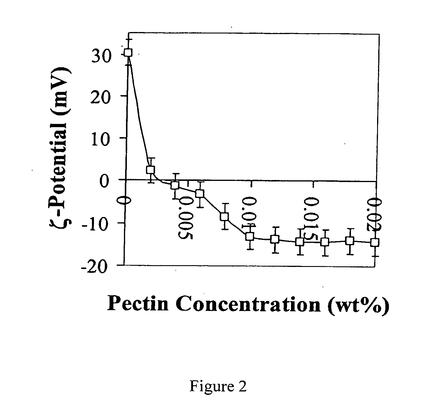 Biopolymer encapsulation and stabilization of lipid systems and methods for utilization thereof