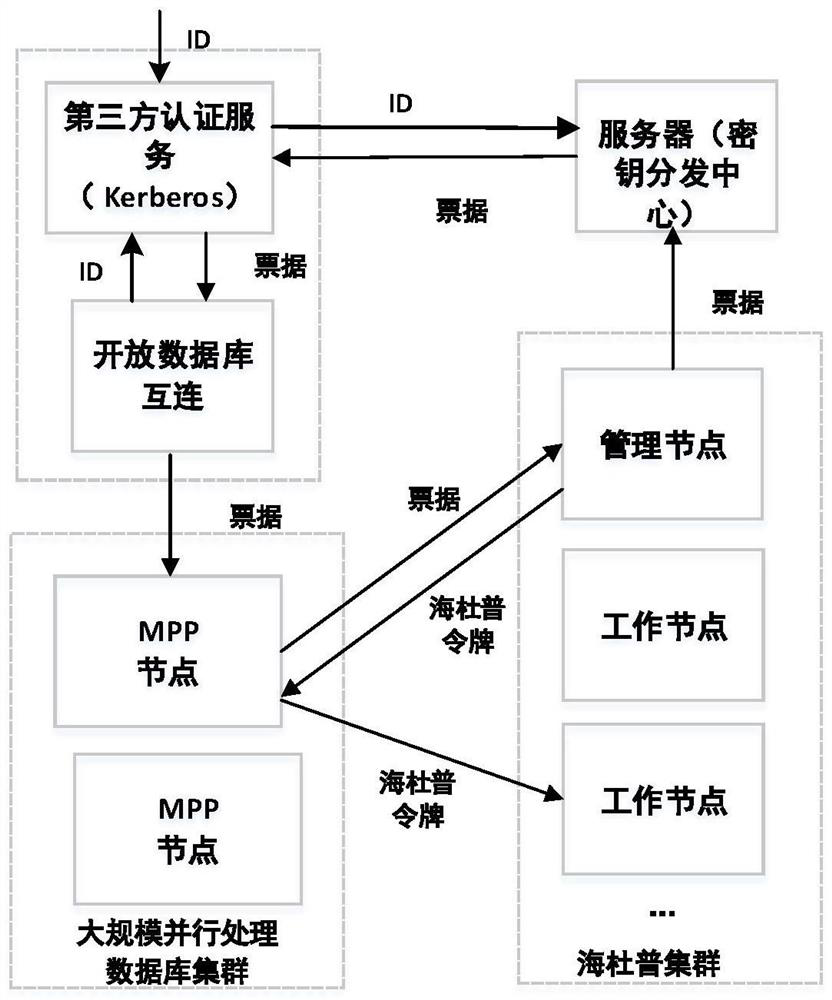 Mass heterogeneous data parallel transmission method and device, equipment and storage medium