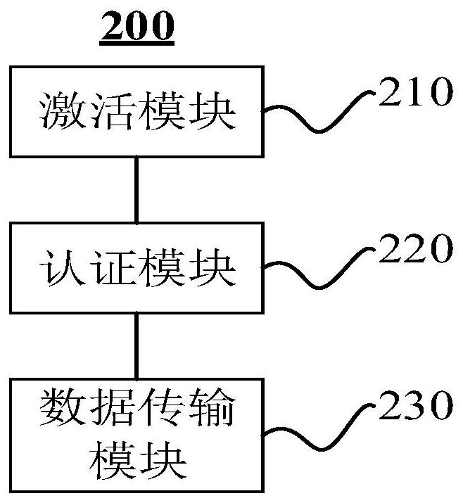 Mass heterogeneous data parallel transmission method and device, equipment and storage medium