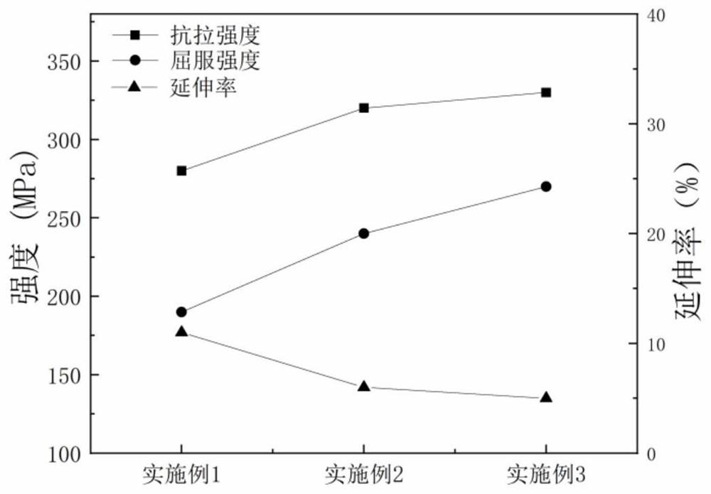 A kind of instant magnesium alloy and preparation method thereof