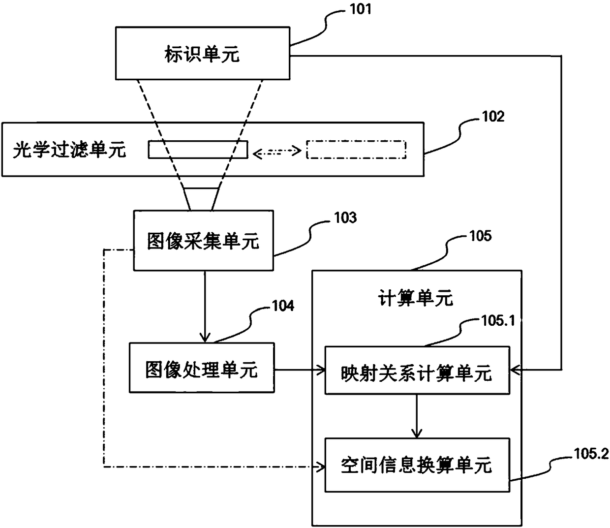 Method and device for analyzing spatial position information from two-dimensional image