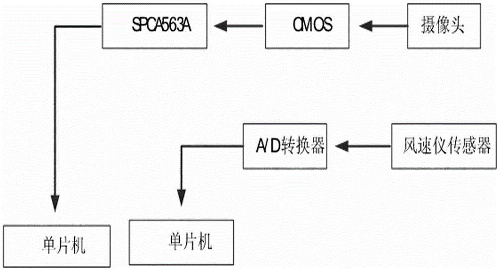 Wind turbine micro-siting device and method based on binary coded genetic algorithm